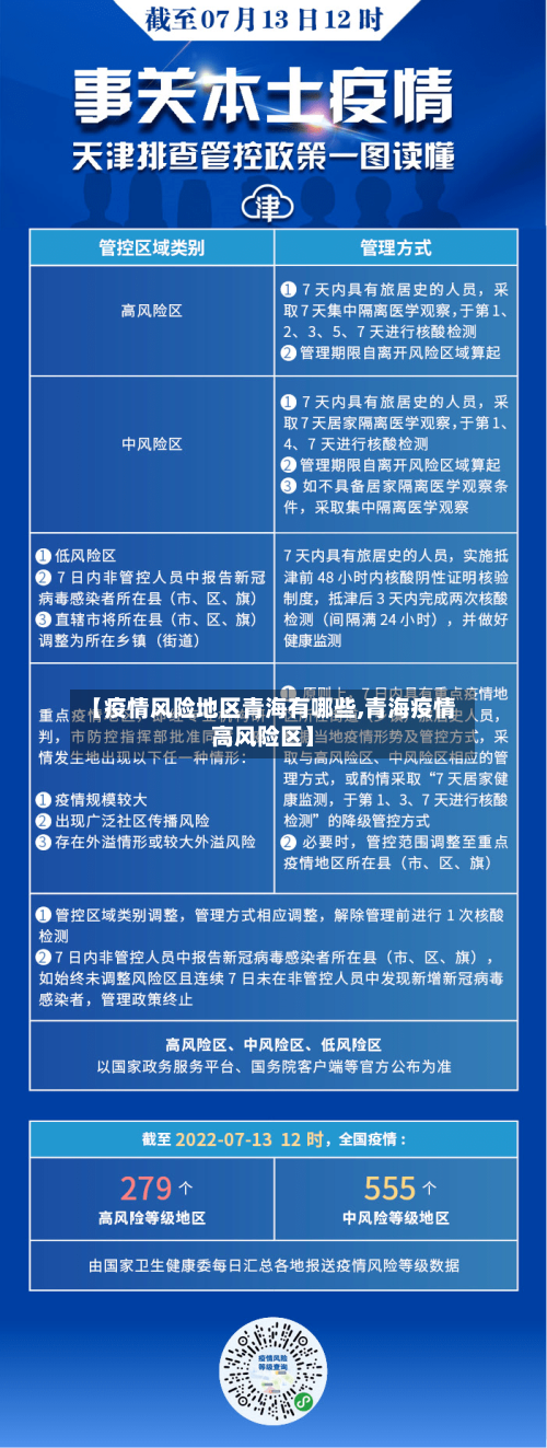 【疫情风险地区青海有哪些,青海疫情高风险区】-第3张图片