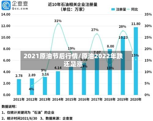 2021原油节后行情/原油2022年跌还是涨-第2张图片