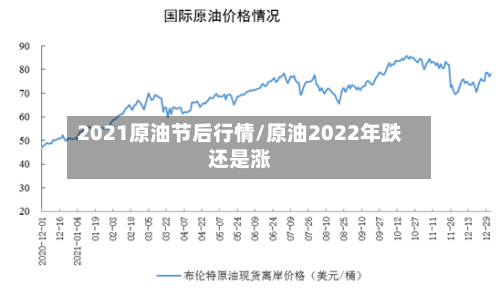 2021原油节后行情/原油2022年跌还是涨