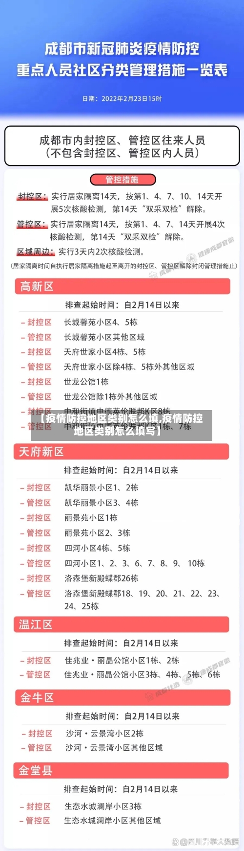 【疫情防控地区类别怎么填,疫情防控地区类别怎么填写】-第2张图片