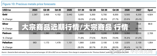 大宗商品近期行情/大宗商品 行情