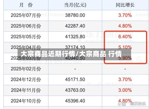 大宗商品近期行情/大宗商品 行情-第2张图片
