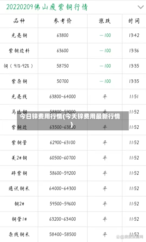 今日锌费用行情(今天锌费用最新行情)