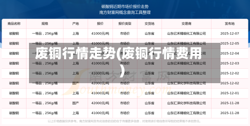 废铜行情走势(废铜行情费用)-第2张图片
