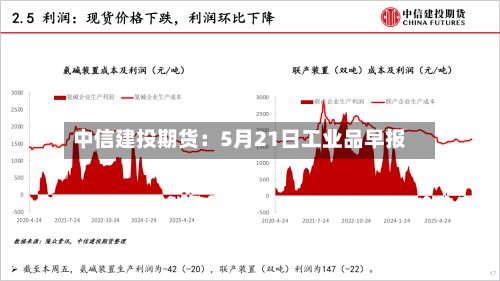 中信建投期货：5月21日工业品早报-第2张图片