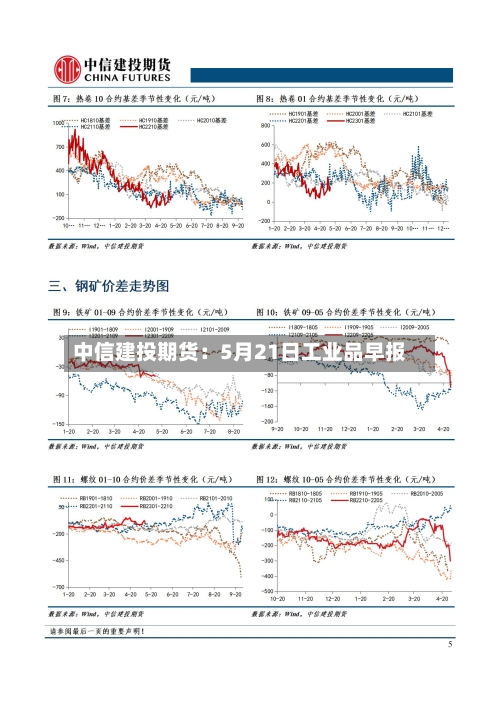 中信建投期货：5月21日工业品早报