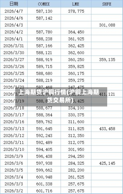 上海期货沪铜行情(沪铜上海期货交易所)-第2张图片