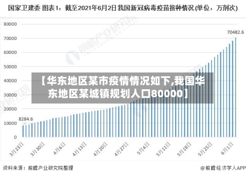 【华东地区某市疫情情况如下,我国华东地区某城镇规划人口80000】-第2张图片