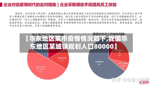 【华东地区某市疫情情况如下,我国华东地区某城镇规划人口80000】