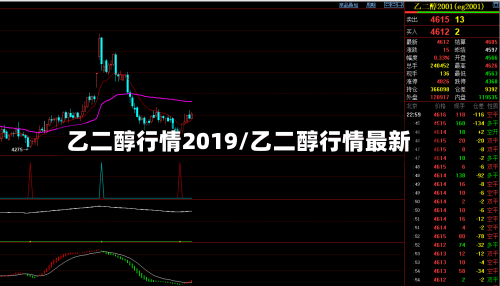 乙二醇行情2019/乙二醇行情最新