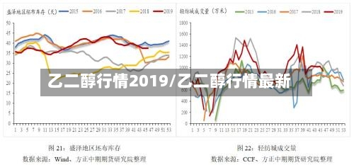 乙二醇行情2019/乙二醇行情最新-第2张图片