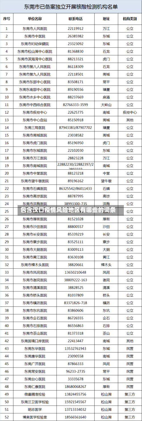 包含汉口疫情风险地区有哪些的词条-第2张图片