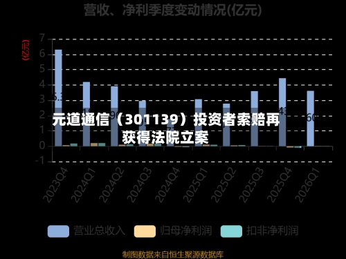 元道通信（301139）投资者索赔再获得法院立案-第3张图片