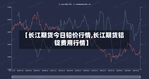 【长江期货今日铅价行情,长江期货铝锭费用行情】