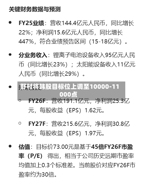 野村将韩股目标位上调至10000-11000点