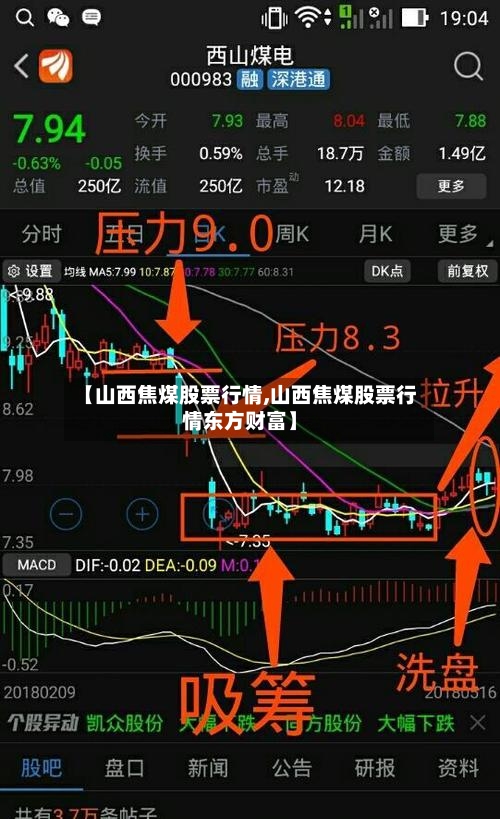 【山西焦煤股票行情,山西焦煤股票行情东方财富】