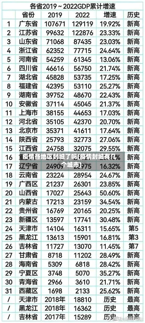 疫情各地区封城了吗(疫情封城有几个城市)