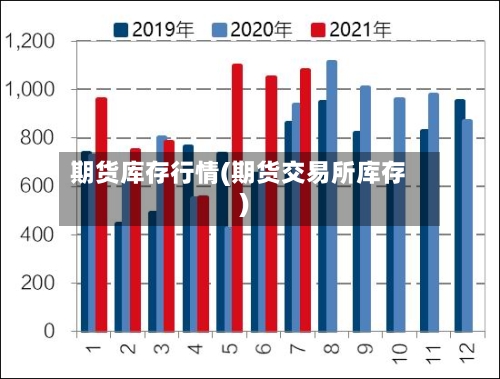 期货库存行情(期货交易所库存)