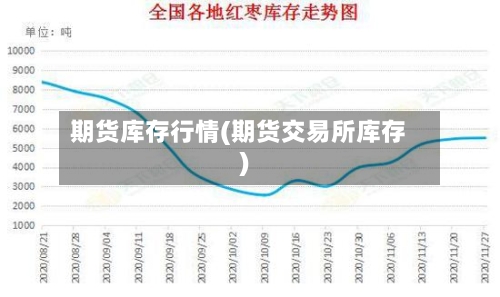 期货库存行情(期货交易所库存)-第2张图片