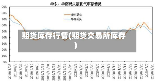 期货库存行情(期货交易所库存)-第3张图片