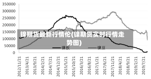 镍期货最新行情伦(镍期货实时行情走势图)-第2张图片