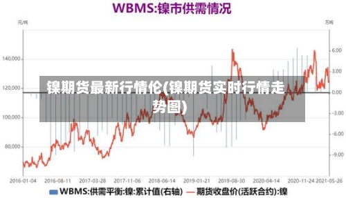 镍期货最新行情伦(镍期货实时行情走势图)