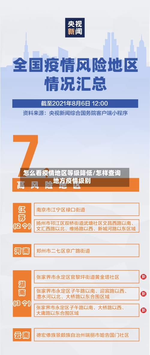 怎么看疫情地区等级降低/怎样查询地方疫情级别