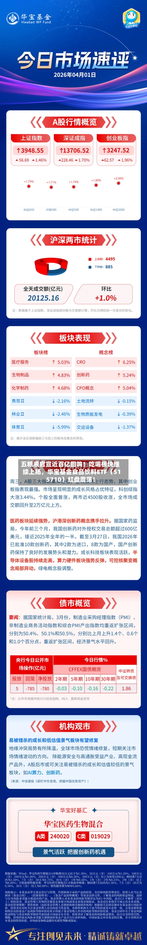 五粮液官宣近百亿回购！吃喝板块继续上扬，华宝基金食品饮料ETF（515710）红盘震荡！