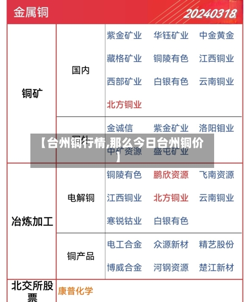 【台州铜行情,那么今日台州铜价】