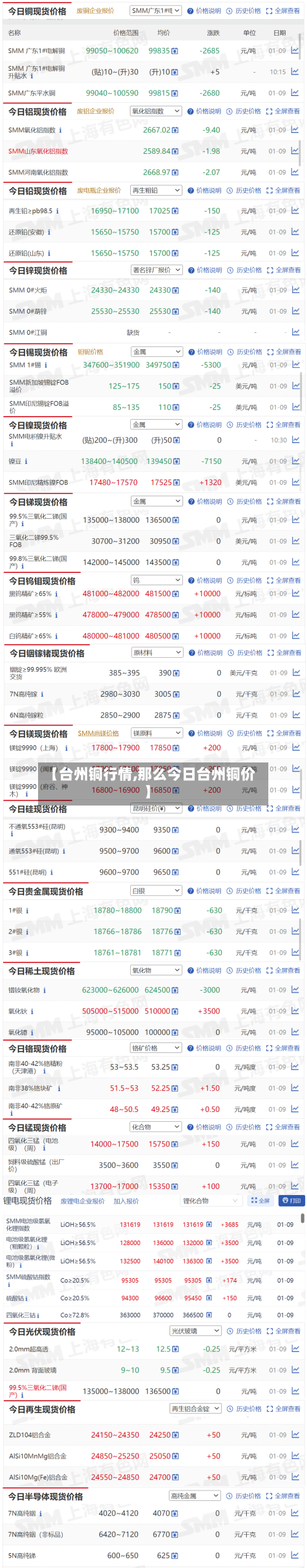 【台州铜行情,那么今日台州铜价】-第2张图片