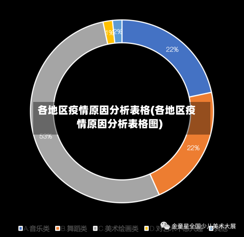 各地区疫情原因分析表格(各地区疫情原因分析表格图)-第2张图片
