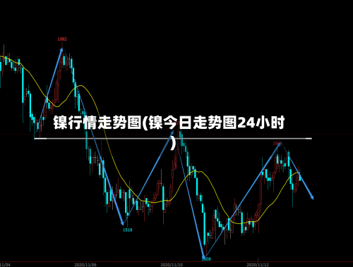 镍行情走势图(镍今日走势图24小时)