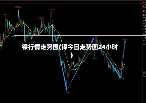镍行情走势图(镍今日走势图24小时)-第2张图片