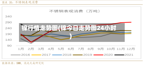 镍行情走势图(镍今日走势图24小时)-第3张图片