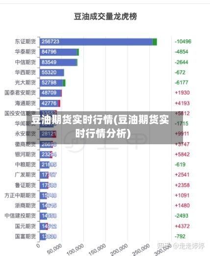 豆油期货实时行情(豆油期货实时行情分析)