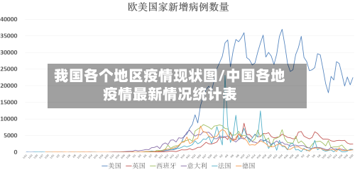 我国各个地区疫情现状图/中国各地疫情最新情况统计表