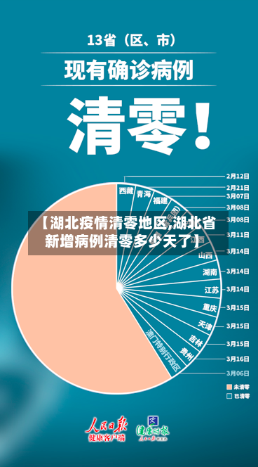 【湖北疫情清零地区,湖北省新增病例清零多少天了】-第2张图片