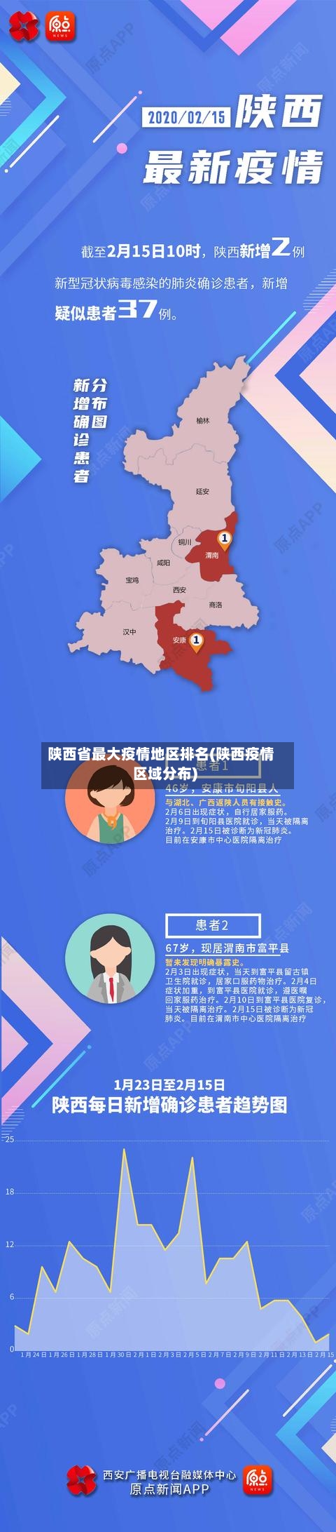 陕西省最大疫情地区排名(陕西疫情区域分布)-第3张图片