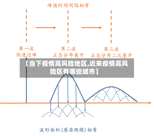 【当下疫情高风险地区,近来疫情高风险区有哪些城市】-第2张图片