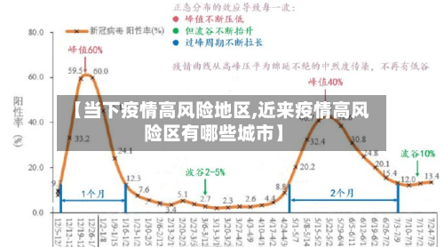 【当下疫情高风险地区,近来疫情高风险区有哪些城市】-第3张图片