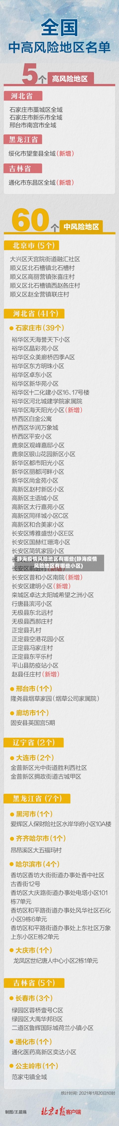 静海疫情风险地区有哪些(静海疫情风险地区有哪些小区)