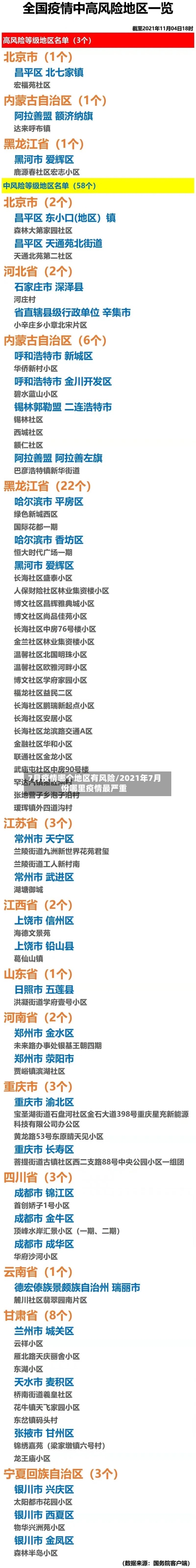 7月疫情哪个地区有风险/2021年7月份哪里疫情最严重