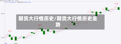 期货大行情历史/期货大行情历史走势-第2张图片