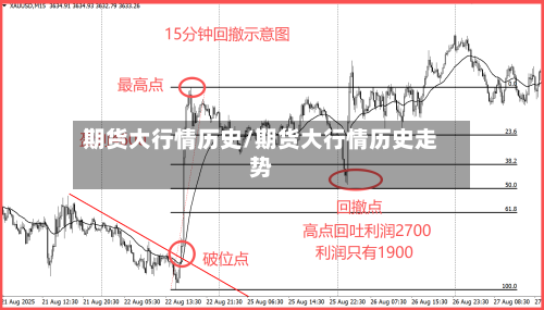 期货大行情历史/期货大行情历史走势