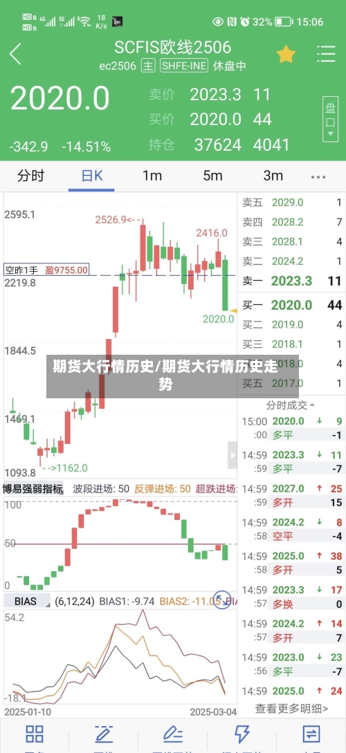 期货大行情历史/期货大行情历史走势-第3张图片