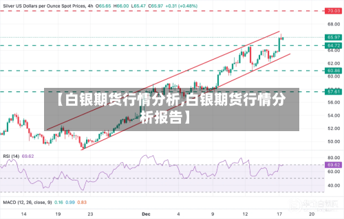 【白银期货行情分析,白银期货行情分析报告】