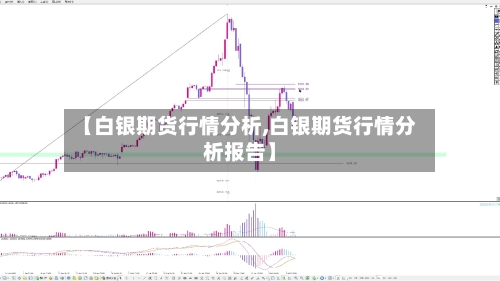 【白银期货行情分析,白银期货行情分析报告】-第3张图片