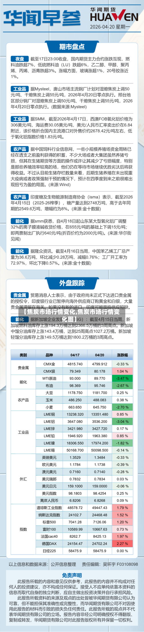 【焦炭市场行情变化,焦炭市场行情变化图】