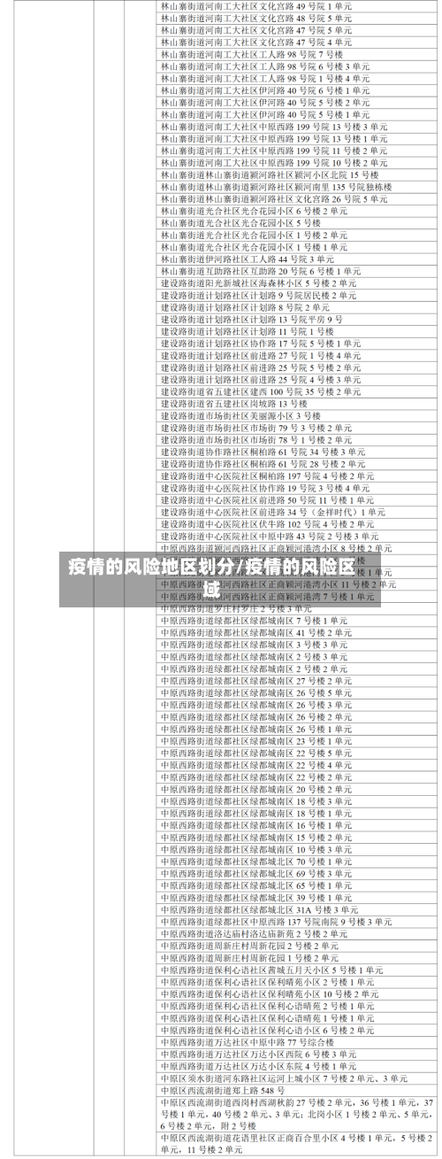 疫情的风险地区划分/疫情的风险区域
