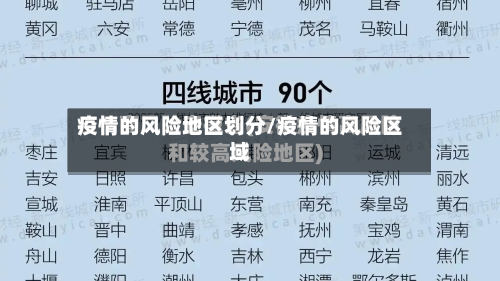 疫情的风险地区划分/疫情的风险区域-第2张图片